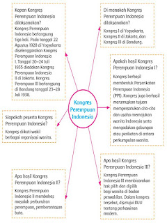 Pada lirik biarpun saya pergi jauh, . KUNCI JAWABAN Kelas 5 TEMA 7 Halaman 70 71 72 73 74 75 76