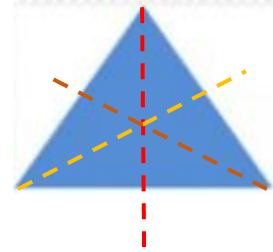 Jumlah simetri lipat dari bangun datar pada segitiga sama sisi adalah 3 simetri lipat. Tentukan jumlah simetri lipat dari bangun datar pada