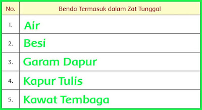 Buku guru tema 2 kelas 4 selalu berhemat energi ini disusun sangat sederhana dan sangat membantu rekan rekan pendidik. Kunci Jawaban Buku Siswa Tema 9 Kelas 5 Halaman 5 dan 6