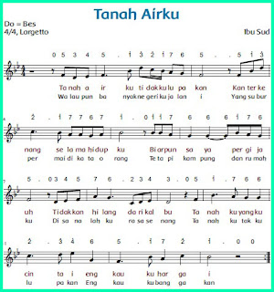 Apa yang kamu rasakan saat menyanyikan lagu rayuan pulau kelapa? Kunci Jawaban Halaman 71, 73, 75, 76 Kelas 5 Tema 7 - Begewa