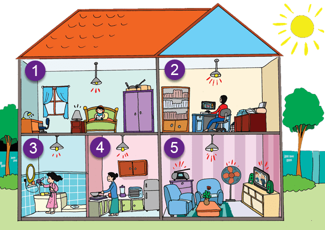 Jika kita tidak menghemat energi listrik akan berpengaruh kepada pasokan listrik yang nantinya akan menyebabkan pemadaman listrik. Membiasakan Perilaku Hemat Listrik | Mikirbae