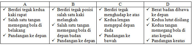 Lompat dengan kedua tangan rapat serta lurus ke atas. Soal dan Kunci Jawaban PAS Penjas SMP Kelas 8 Kurikulum