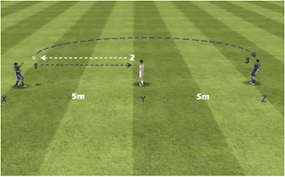 Teknik menyundul bola yang paling tepat untuk menyapu bola atau mematahkan serangan lawan di daerah gawang sendiri. TEKNIK DASAR MENYUNDUL BOLA DAN LEMPARAN KE DALAM KELAS 8