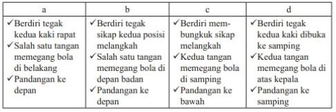 13/8/2014 · pendidikan jasmani olahraga dan kesehatan (pjok) 31 d) bandingkan gerakan yang kamu lakukan dengan contoh aktivitas gerakan oleh guru, e) gerakan mana yang mudah kamu lakukan, f) fokuskan perhatian pada gerakan tangan memukul bola. 100+ Soal UTS/PTS PJOK Kelas 8 Sem. Ganjil Kurikulum 2013