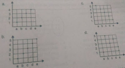 Korespondensi satu satu merupakan sebuah fungsi yang memetakan anggota suatu himpunan perhatikan aturan membuat sandi sebagai berikut: Soal PTS/UTS Matematika Kelas 8 Semester 2 Tahun 2021