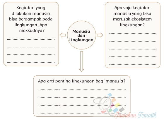 Perubahan pada tananan lingkungan yang disebabkan oleh aktivitas manusia atau . Jawaban Buku Paket Siswa Tematik Kelas 4 Tema 9 Halaman