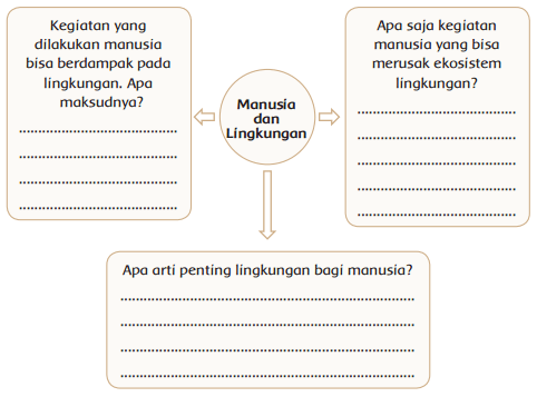 Berdampak pada kerusakan ekosistem pantai yang pada akhirnya menyebabkan. KUNCI JAWABAN Tema 9 Kelas 4 Halaman 100 101 102 103 104