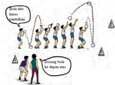 Gerakan lengan yang benar pada teknik dasar servis atas saat memukul bola adalah: Perkenaan Telapak Tangan Pada Bola Yang Benar Pada Saat