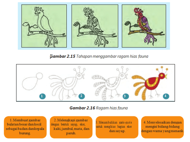 Motif hias ini misalnya digunakan pada karya tekstil maupun karya kayu, yang dibuat dengan teknik menggambar atau mengukir. Teknik Menggambar Ragam Hias