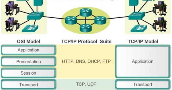 Menetapkan standar terminologi/istilah dalam bahasa inggris di lingkungan. Jenis-jenis Standar Komunikasi Data ~ TKJ