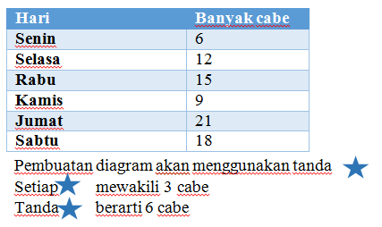Untuk pramuka penggalang ada tiga tingkatan dengan bentuk yang berbeda. SOAL PENILAIAN AKHIR SEMESTER (PAS) KELAS 3 TEMA 8 PRAJA
