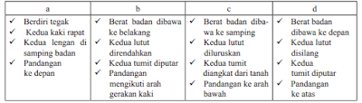 Betis dan tumit menempel pada dinding tempat microtoise dipasang. RAJA MASTER SOAL: Soal BAB VII. AKTIVITAS GERAK BERIRAMA