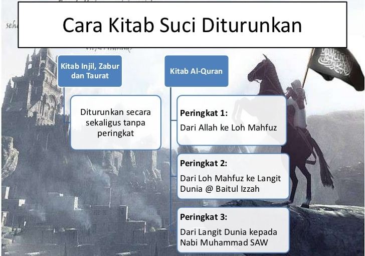 View Di Antara Nabi Berikut Ini Yang Menerima Suhuf Adalah Nabi
&nbsp;PNG