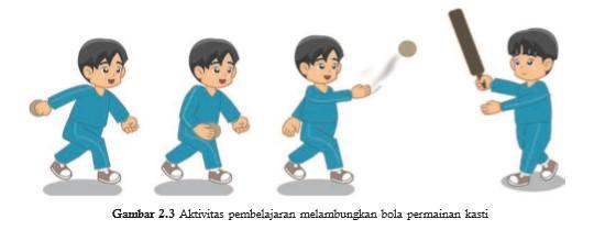 View Dibawah Ini Adalah Teknik Memukul Bola Dalam Permainan Kasti Kecuali
&nbsp;Gif