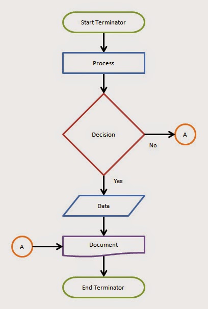 Simbol ini menunjukan jenis operasi pengolahan dalam suatu proses/prosedur. Penjelasan Singkat Flowchart | Kumpulan Tugas Kuliah