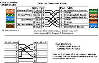 45+ … Adalah Sebuah Perangkat Untuk Meneruskan Internet Ke Client Yang Terhubung Dengan Server *&nbsp;Background