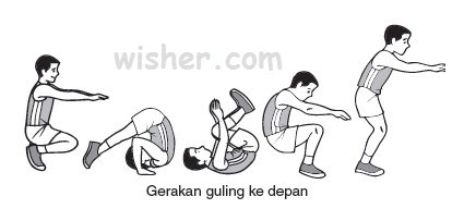 View Posisi Awal Badan Yang Benar Saat Akan Melakukan Guling Lenting Adalah
&nbsp;Gif