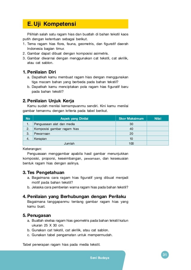 Salah satu motif atau ragam hias pada kain yang membuatnya dilakukan melalui teknik perintangan adalah…. Bagaimana Cara Menerapkan Ragam Hias Pada Bahan Kayu
