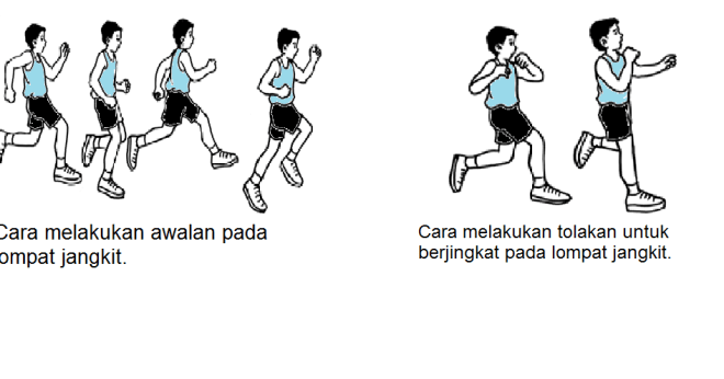 Atlet melakukan tolakan pada sebuah papan atau balok tumpuan . Jarak Ideal Dalam Melakukan Awalan Lompat Jauh Adalah