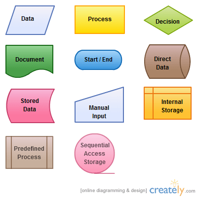 Get Simbol Flowchart Yang Digunakan Sebagai Awal Dan Akhir Suatu Proses Adalah
&nbsp;Pics