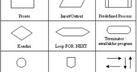 Keadaan awal dari activity diagram uml menandai titik masuk dan keadaan aktivitas awal. Simbol-simbol Flowchart ~ Ayti Copast