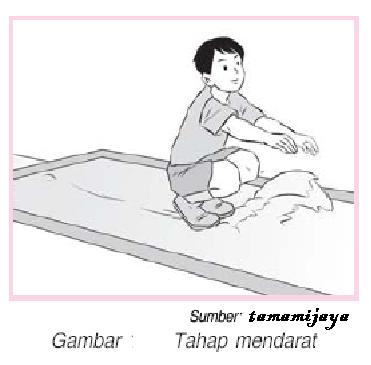 Jadi kesimpulan bahwa menggunakan kotak kayu untuk batas awalan lompat jauh gaya menggantung dapat meningkatkan ketepatan kaki dalam menolak dan . Dalam Melakukan Lompat Jauh Kaki Yang Menumpu Pada Balok