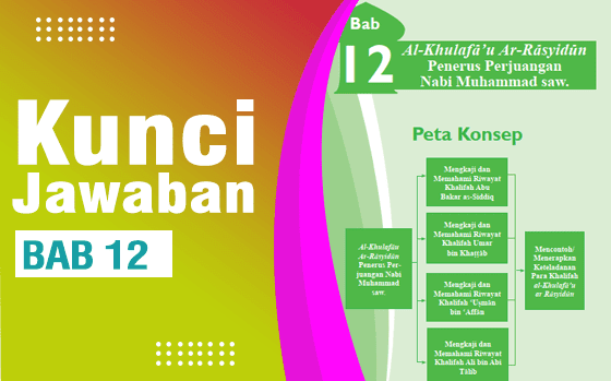 30+ Sifat-Sifat Yang Dimiliki Oleh Umar Bin Khattab Adalah
&nbsp;Gif