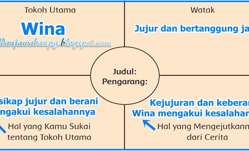 Download Kunci Jawaban Buku Tematik Kelas 4 Tema 1 Indahnya Kebersamaan
&nbsp;Pictures