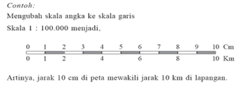 Komponen petunjuk arah sering juga disebut dengan mata angin, dan orientasi. MeiGiaNa bLog: Prinsip-Prinsip Dasar Peta dan Pemetaan