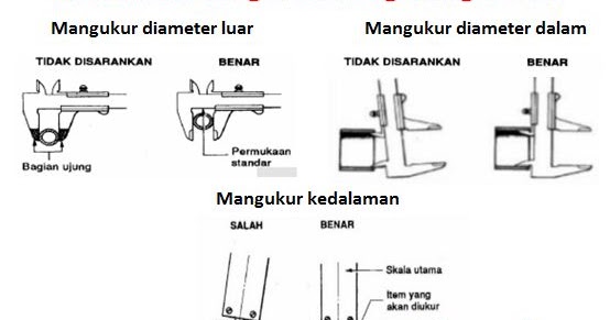 Waktu merupakan salah satu jenis besaran pokok yang terdapat pada . Fungsi Jangka Sorong (Vernier Caliper) dan Cara Membacanya