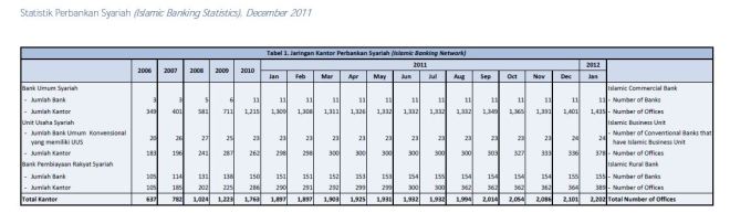 Pasar adalah tempat terbaik untuk melakukan aktivitas ekonomi. Amanda Dwiluthfia Joanna: Perkembangan dan Peran Bank
