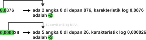 Untuk memastikan bahwa 1 − 2 dan 4 − 5 menghasilkan bilangan yang sama, . Cara Menentukan Nilai Logaritma Bilangan Lebih dari 10 dan