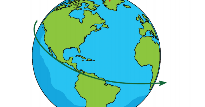 Panas matahari di pagi hari mengandung vitamin d yang baik untuk kesehatan tulang . Rotasi Bumi (Halaman 4) - BELAJAR KURIKULUM 2013
