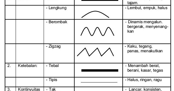 Bidang adalah area, pertemuan antara beberapa ujung pangkal garis. MUSAFIR: RUANG LINGKUP SENI