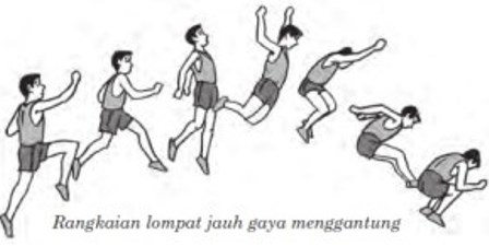 Pada waktu mendarat, pelompat menyentuh tanah di luar zona pendaratan atau bak lompat sebelum melakukan pendaratan yang benar pada bak pendaratan. Pengertian dan cara melakukan teknik lompat jauh gaya