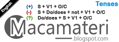 Yuk berguru kapan semua kata kerja dipakai dalam kalimat dan percakapan. Kata Kerja Bahasa Inggris V1 V2 V3 Ving - Kumpulan Kerjaan