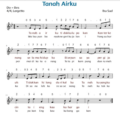 Stanza pertama dari indonesia raya dipilih sebagai lagu kebangsaan ketika. Apakah Lirik Lagu Indonesia Raya Jelaskan - Arsia Lirik