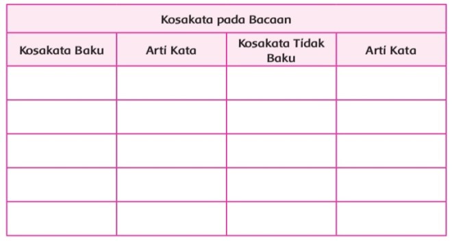 Kamus, selain menjadi sumber rujukan dalam memahami makna kata suatu . Kunci Jawaban Buku Tematik Siswa Kelas 5 Tema 7 Subtema 2