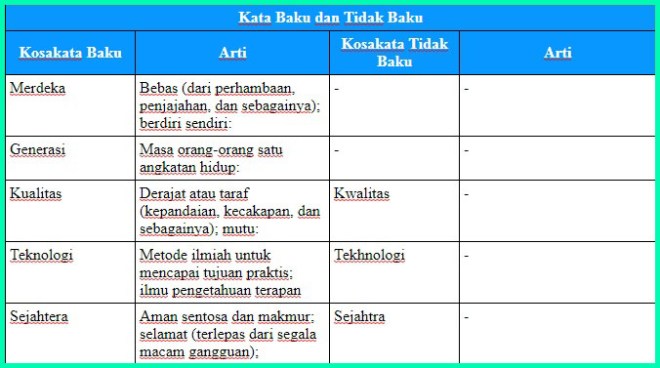Ayo,temukan kosa kata baku dan tidak baku pada bacaan yang berjudul peristiwa pembacaan teks proklamasi. Kunci Jawaban Halaman 149, 153, 155, 158, 159, 161 Tema 7