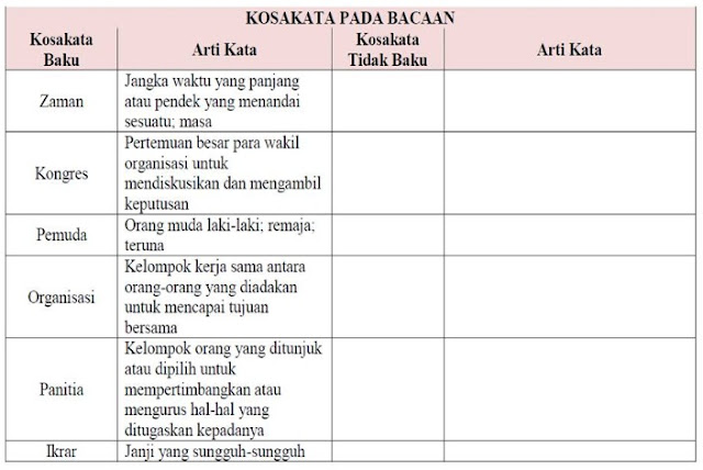 Berbicara pembakuan kosakata, dalam kbbi disebutkan pembakuan adalah 'proses'. Materi dan Kunci Jawaban Tematik Kelas 5 Tema 7 Subtema 1