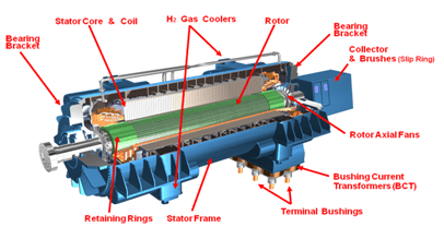 A aki dan baterei b. KELAS XI - MATERI 1 - PEMBANGKIT LISTRIK