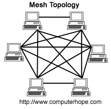 2.2 mouse · 3 perangkat prosesor. OPERASI KOMPUTER DAN PERANGKAT LUNAK DALAM SISTEM