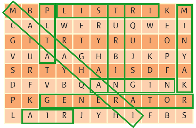 5 alat yang dapat mengubah energi gerak menjadi energi listrik adalah. Pembelajaran 3 Subtema 3 Energi Alternatif | Mikirbae.com