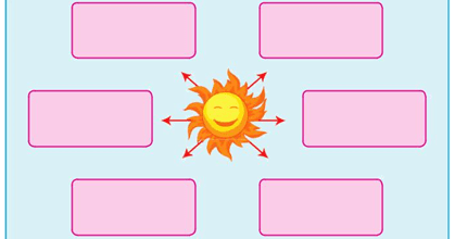 Berikut manfaat energi matahari bagi makhluk hidup dalam bentuk peta pikiran di kunci jawaban tema 2 kelas 4 sd dan mi halaman 5. Bahan Ajar Kelas 4 SD Ayo Membaca Kisah Ali Si Biji Energi