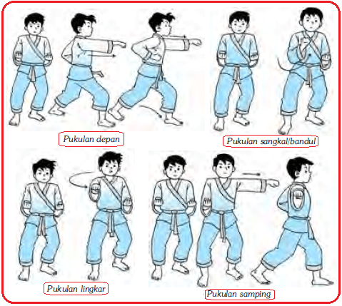Letak astronomis indonesia berdasarkan garis lintang dan bujur, yaitu :. Dalam Pencak Silat Jenis Pukulan Yang Dilakukan Dengan