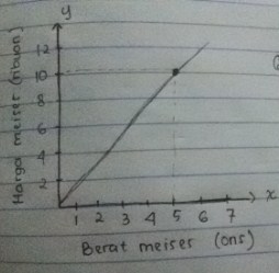 Suatu pekerjaan dapat diselesaikan selama 16 hari oleh 7 orang. Suatu Pekerjaan Dapat Diselesaikan Selama 16 Hari Oleh 7