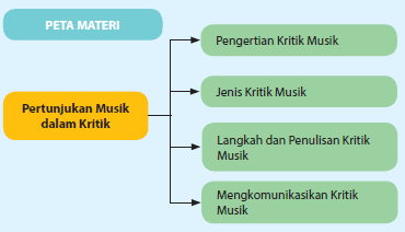 Sebutkan dan jelaskan tujuan, manfaat, serta fungsi kritik karya seni rupa! Banjir 62: Jelaskan Pengertian Kritik Karya Seni Rupa