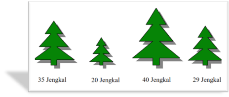 Kedua implementasi nilai pancasila sila kelima dalam. Soal Tematik Kelas 1 Tema 8 Subtema 1 Semester 2 Th. 2018