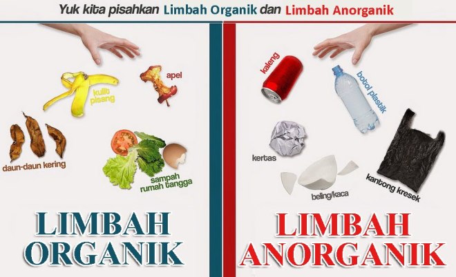 Contoh dari sampah anorganik adalah sampah plastik, besi, kaca, kabel, bohlam lampu, dan sebagainya. Contoh Pemanfaatan Limbah Organik Secara Langsung