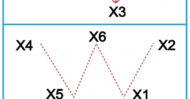 Gerak spesifik permainan bola voli yang harus ditingkatkan . 4 Formasi Terbaik Dalam Permainan Bola Voli - Penjasorkes